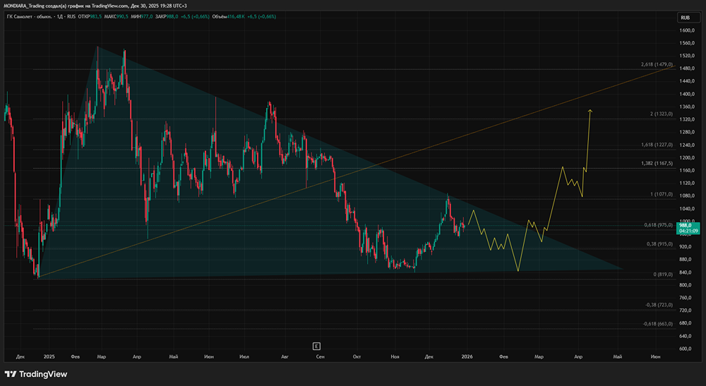 Как снижение ключевой ставки повлияет на акции «Самолета» в 2026 году