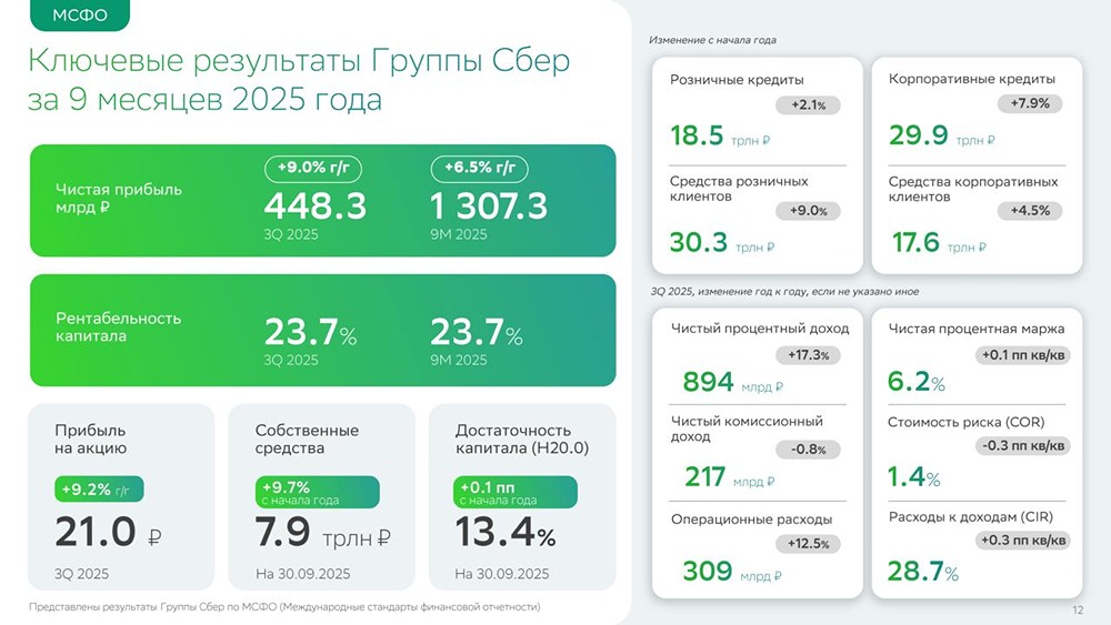 Стоит ли инвестировать в Сбербанк сейчас — детальный анализ