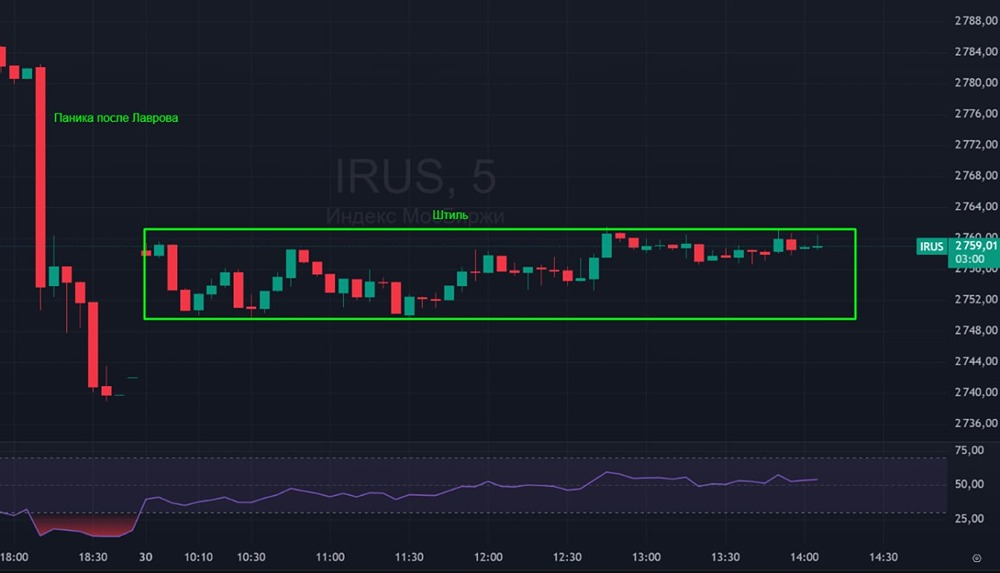 Как рынок отреагировал на геополитические новости 29 декабря?