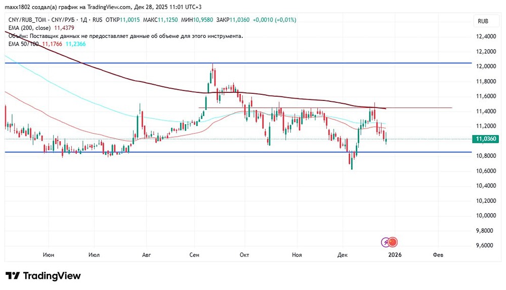 Какие уровни сопротивления важны для курса юаня?