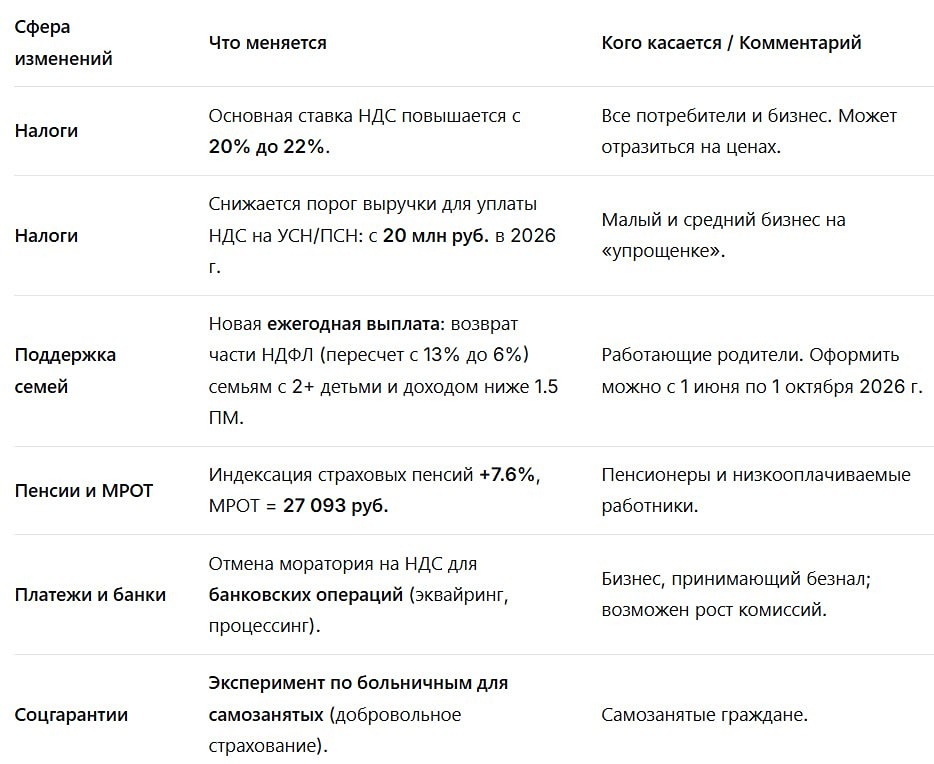 Что изменится для россиян с 2026 года: полный список нововведений