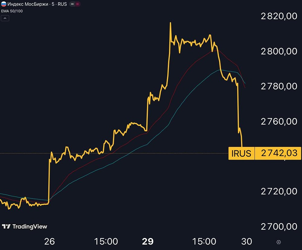 Зимние колебания рынка ММВБ: как действовать без паники