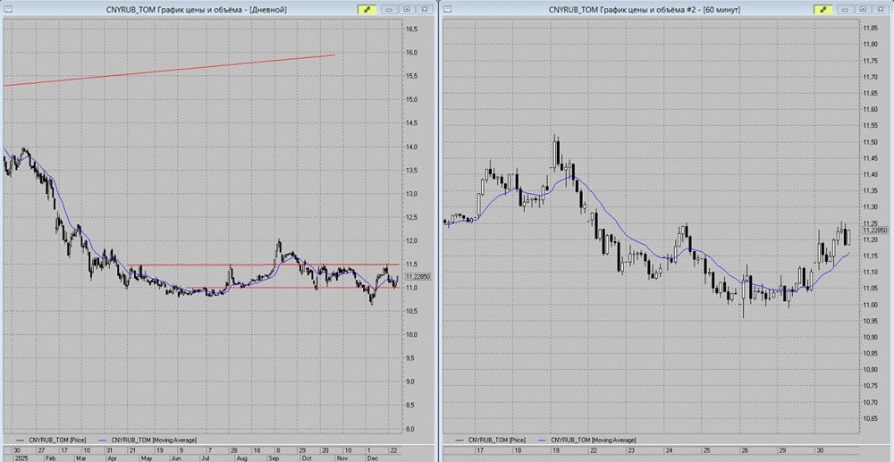 Китайский юань в конце года: прогноз движения курса