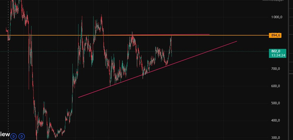 Стоит ли покупать акции ЮМГ после допэмиссии?