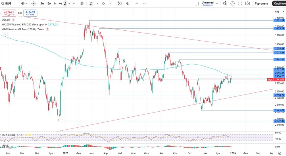 Как повлияет обострение геополитики на индекс МосБиржи?