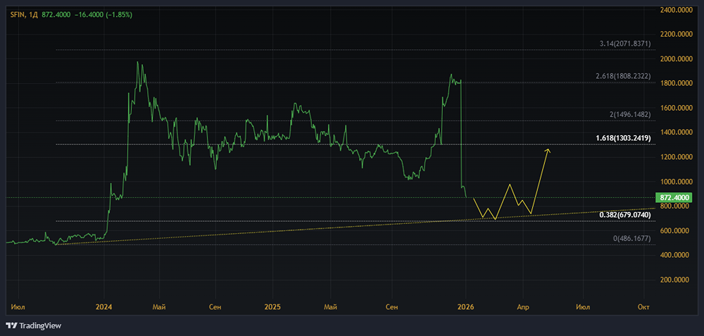 Стоит ли покупать акции ЭсЭфАй после рекордных дивидендов — анализ рисков?