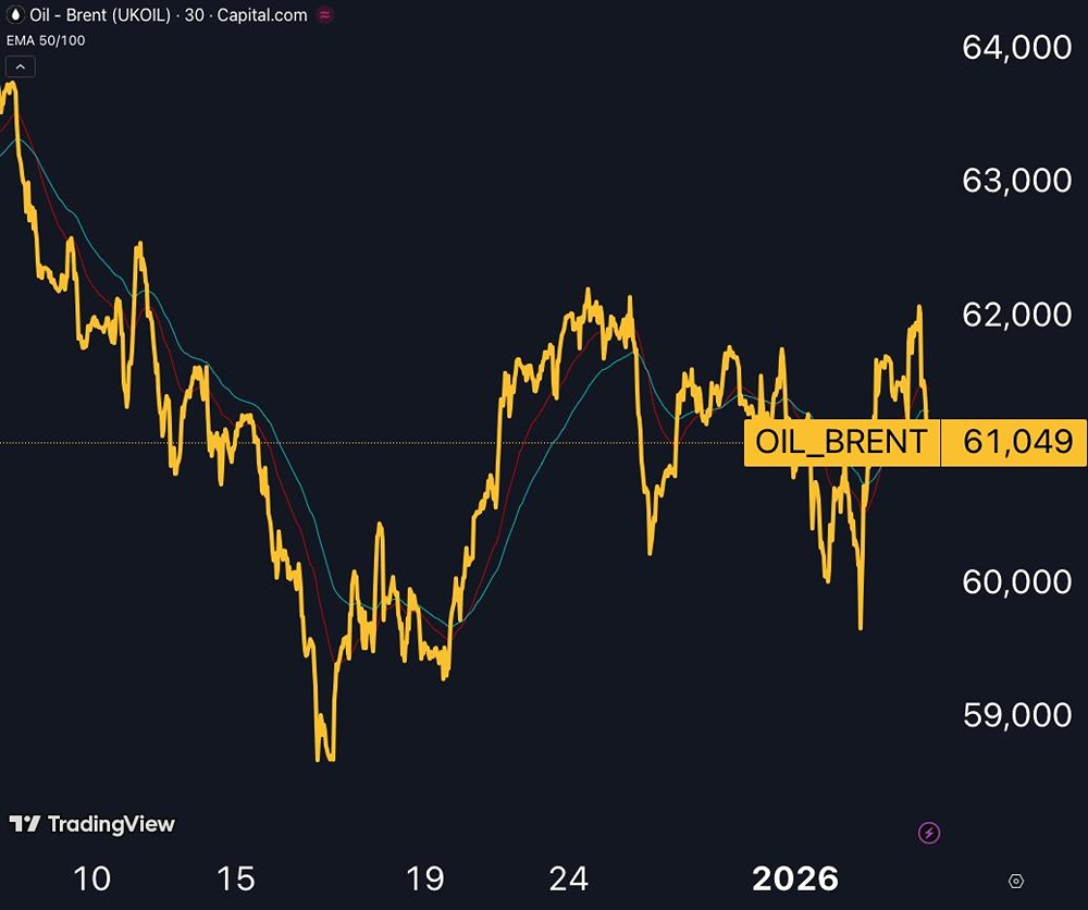 Как изменится цена российской нефти из-за ситуации в Венесуэле?