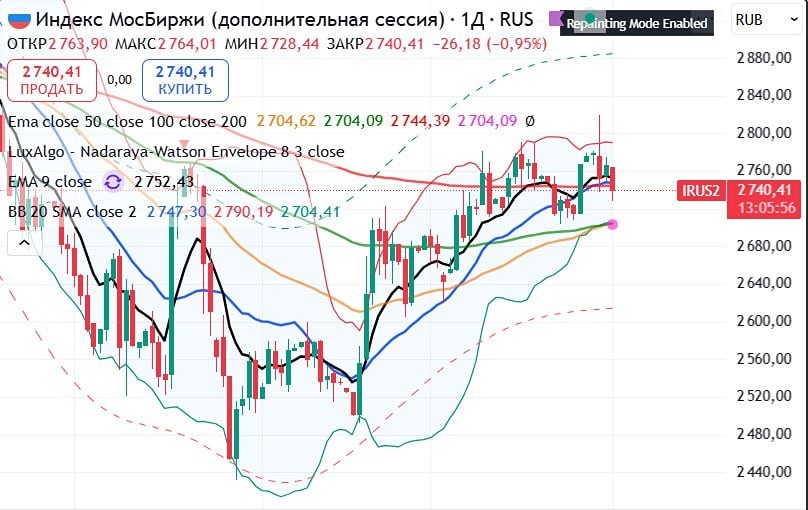 ММВБ под давлением: как рынок реагирует на новые санкции?