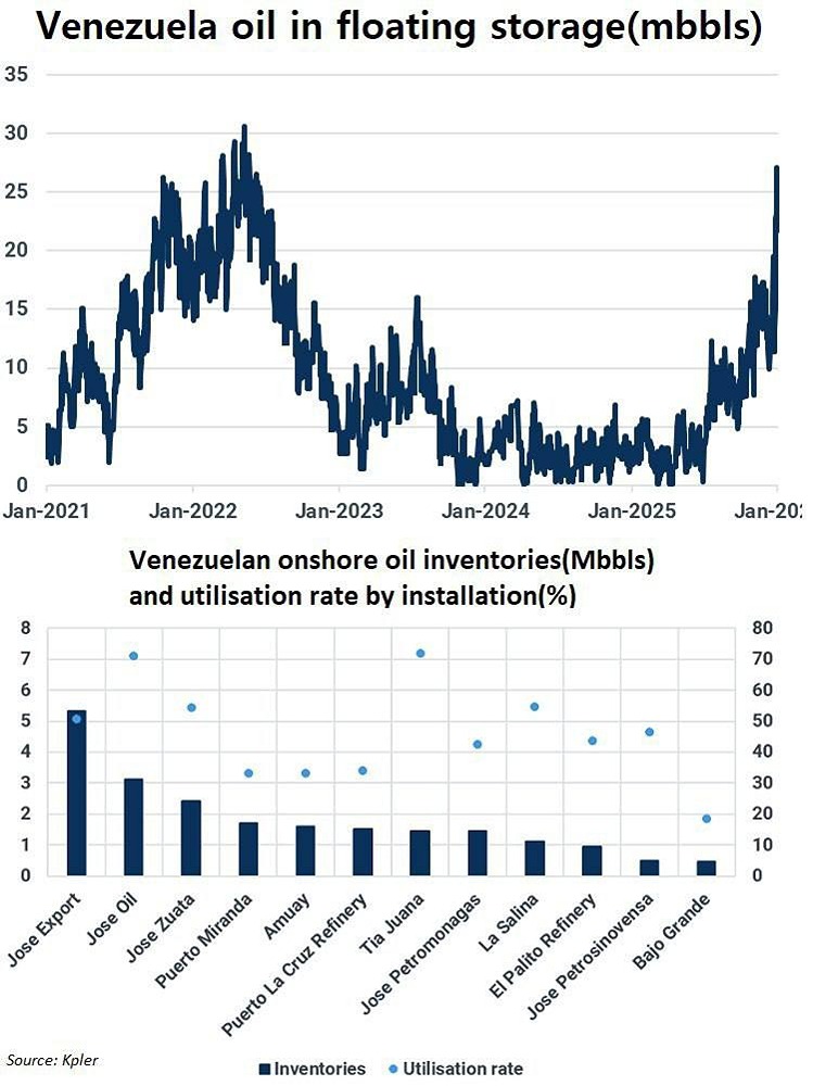 Как решение США по венесуэльской нефти ударит по Китаю и мировому рынку?