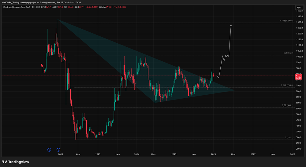 Сделка века в медсекторе: ЮМГ приобретает сеть «Скандинавия» за 25 млрд