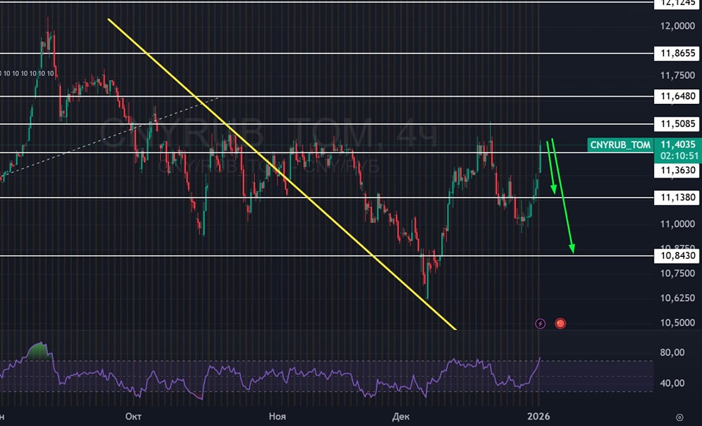 Почему резко вырос курс юань/рубль: анализ текущей ситуации и прогноз