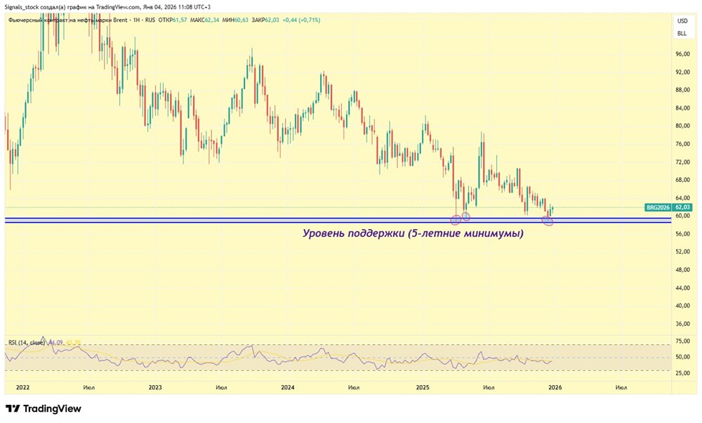 Нефть на фоне венесуэльского кризиса: ждать ли обвала цен?