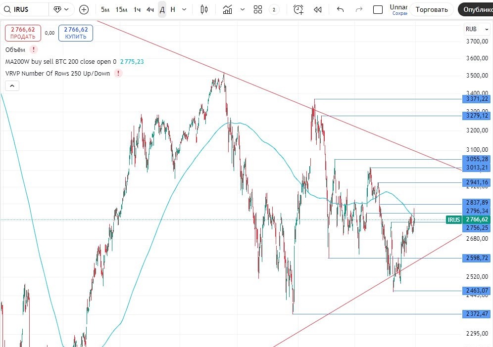 Индекс МосБиржи 5 января: как повлияет кризис в Венесуэле?