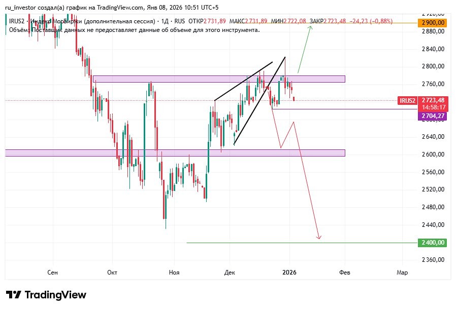 Какие последствия ждут рынок от политики США: анализ ситуации