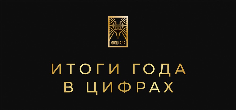 Какие активы показали лучший рост в 2025 году: подробный анализ рынка?