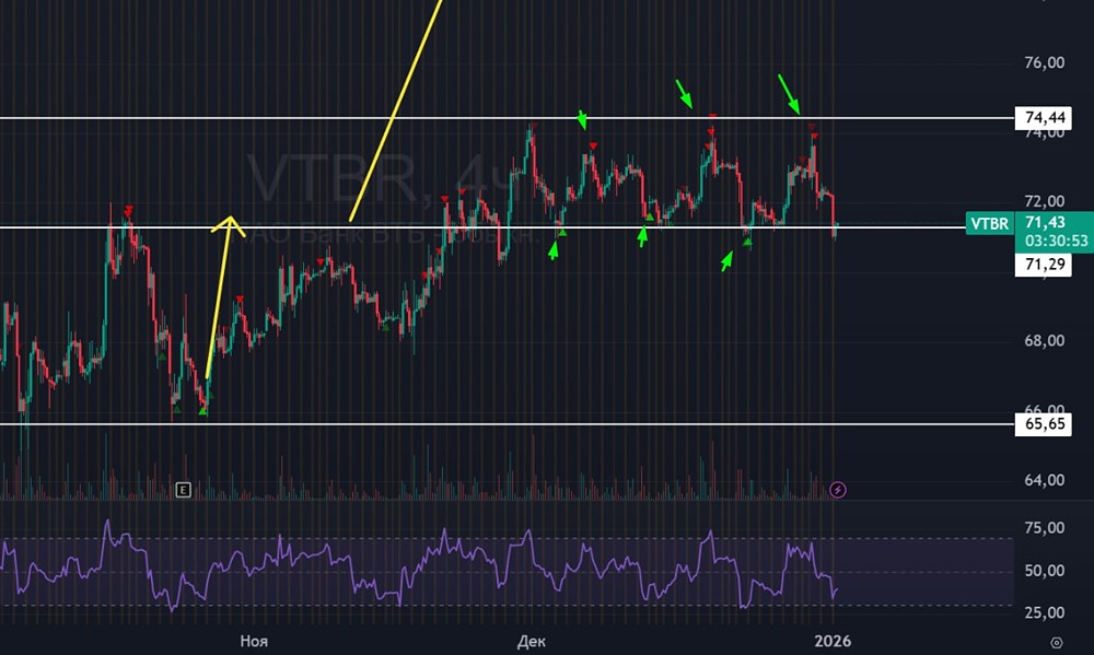 Почему крупный игрок вышел из акций ВТБ: ждать ли падения?