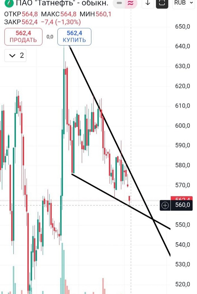 Стоит ли покупать Татнефть на уровне 560?