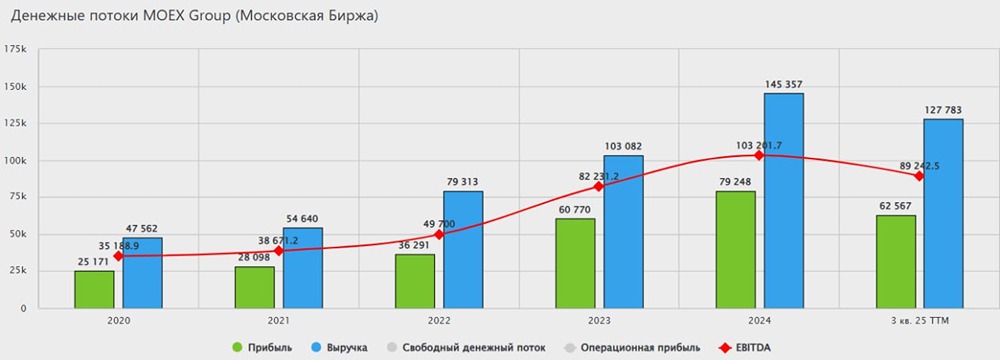 Акции Мосбиржи под ударом: разворот тренда или временное явление?