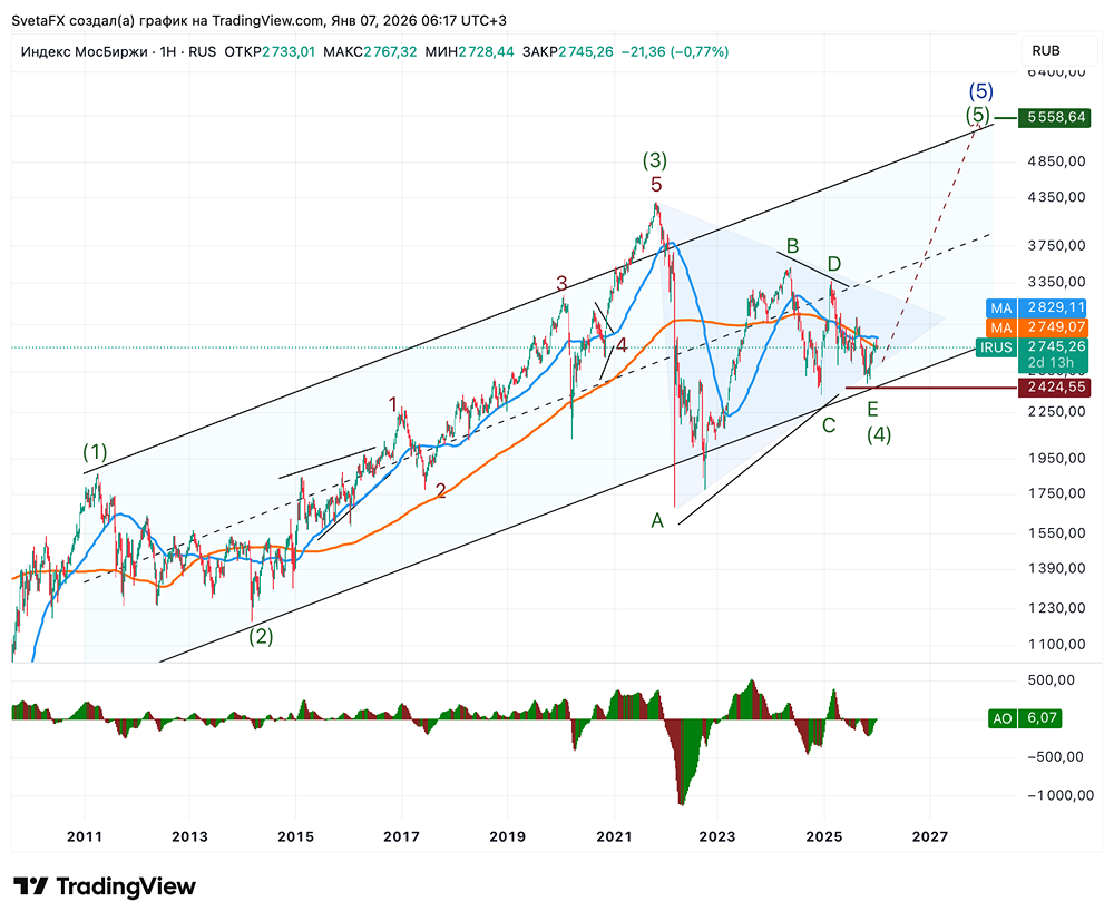 Когда ждать кризис на мировом фондовом рынке в 2026 году? Анализ эксперта