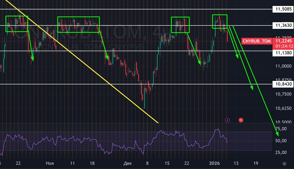 Как геополитика влияет на курс юань-рубль?