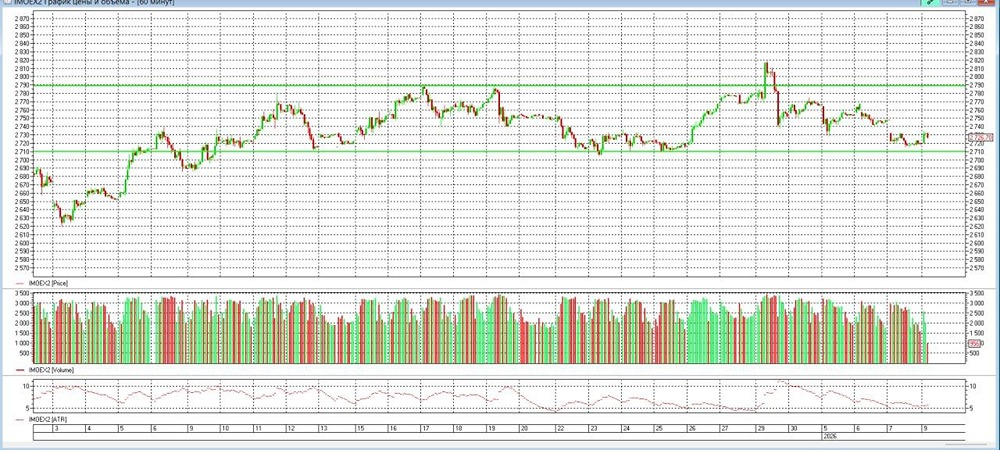 Российский рынок на паузе: что ждать от ММВБ?