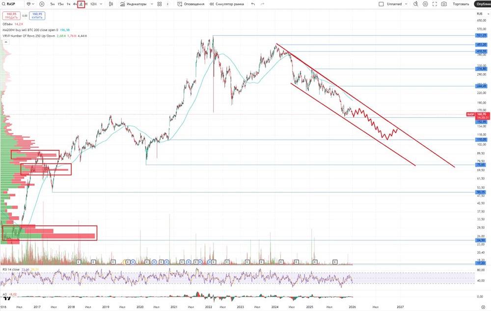 Распадская: почему падают акции крупнейшего угольного гиганта?