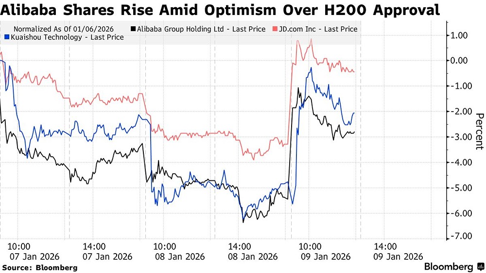 Alibaba взлетела на 4,8%: что стоит за ростом акций?