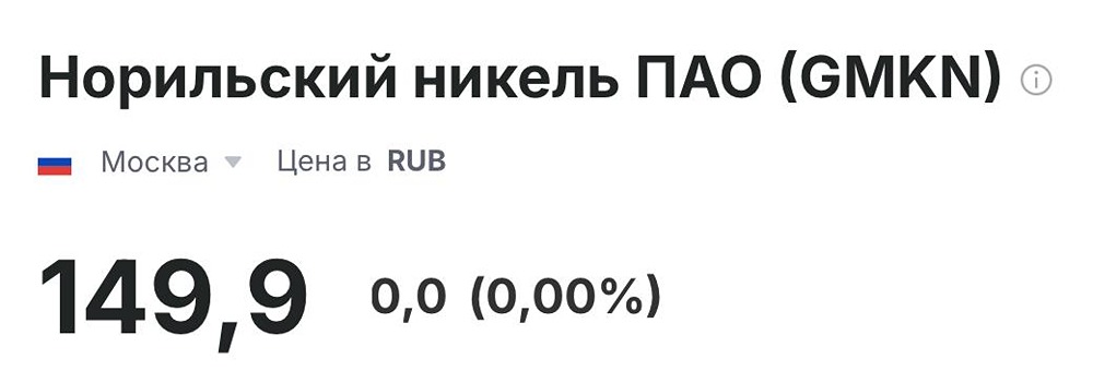 Какой прогноз по акциям Норникель на среднесрок — технический анализ?