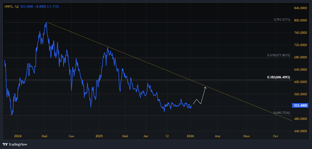 Стоит ли инвестировать в акции Хэндерсон в 2026 году?