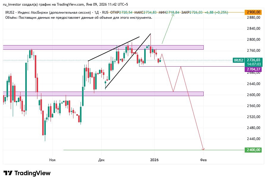 Почему торги в выходные теряют смысл: подробный разбор