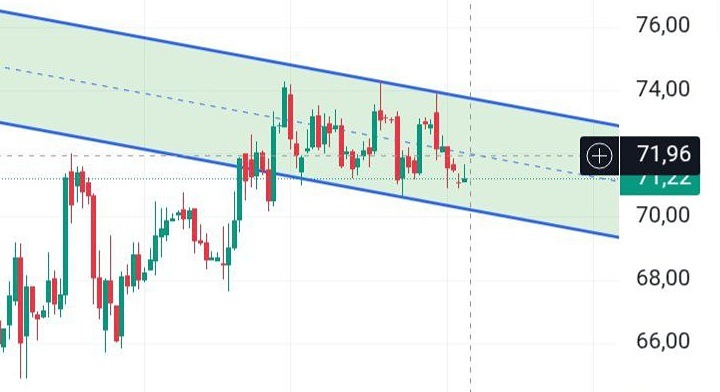 Акции ВТБ: технический анализ текущей ситуации на рынке