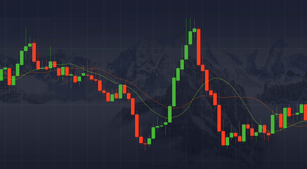 Как правильно использовать скользящие средние (SMA) в трейдинге?