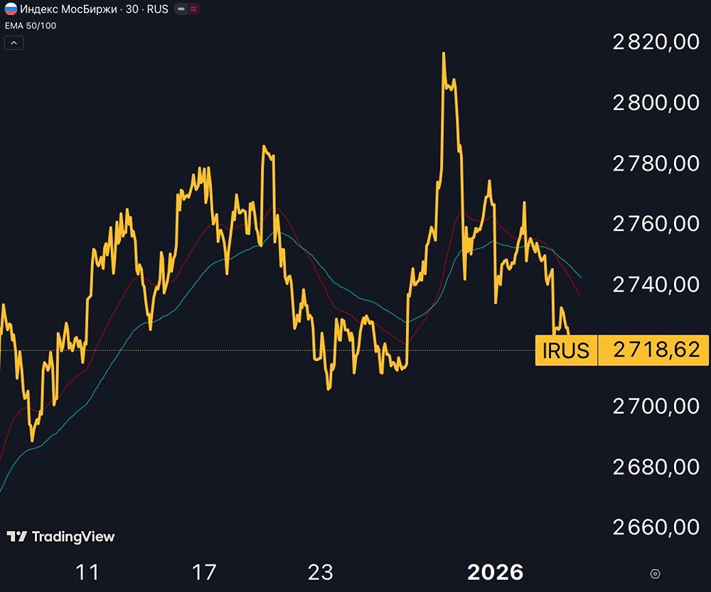 Рынок выходит из спячки: главные драйверы 2026 года
