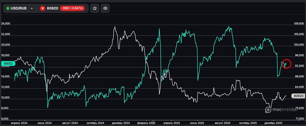 Какие сигналы даёт рост активности физлиц на валютном рынке?