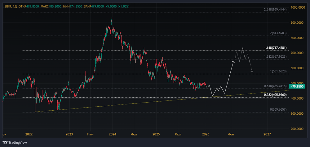 Дивидендный поворот: почему Газпром нефть меняет выплаты