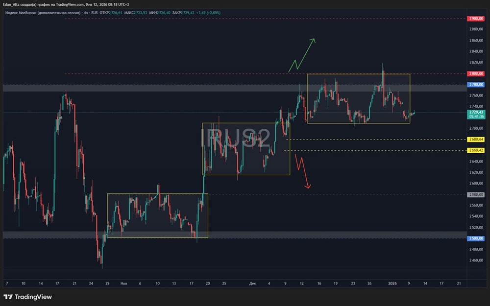 Геополитический кризис: последствия для фондового рынка России