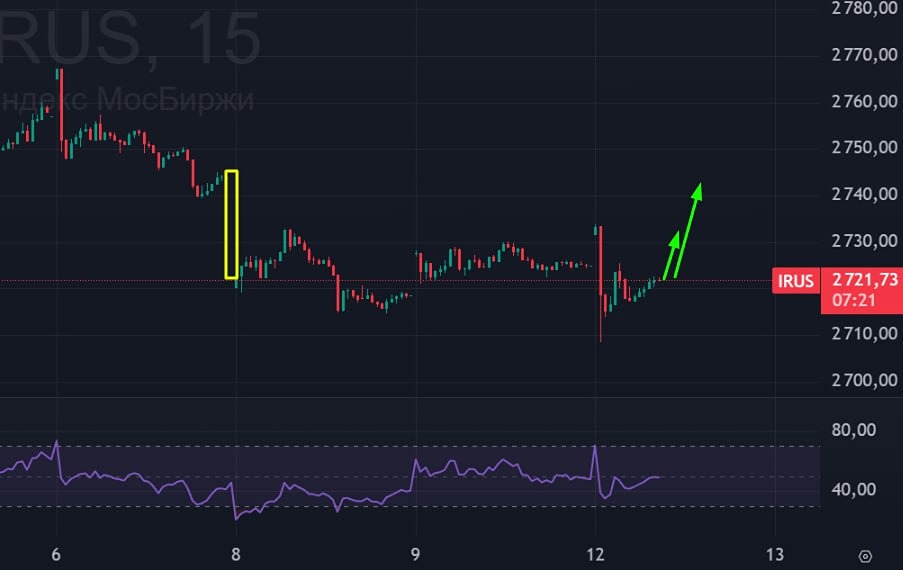 Как дивидендные гэпы влияют на индекс Мосбиржи в 2026 году?