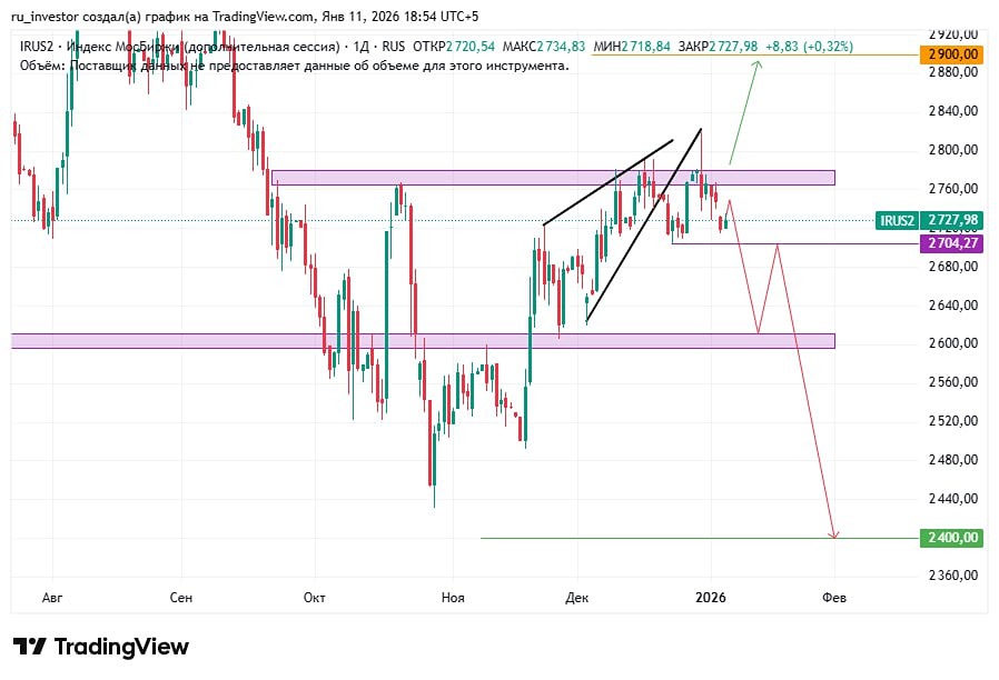 Почему рынок может упасть до 2400 пунктов: анализ негативных факторов?
