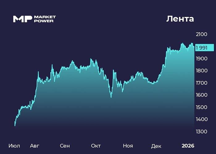Как повлияет покупка OBI на стратегию развития Ленты?