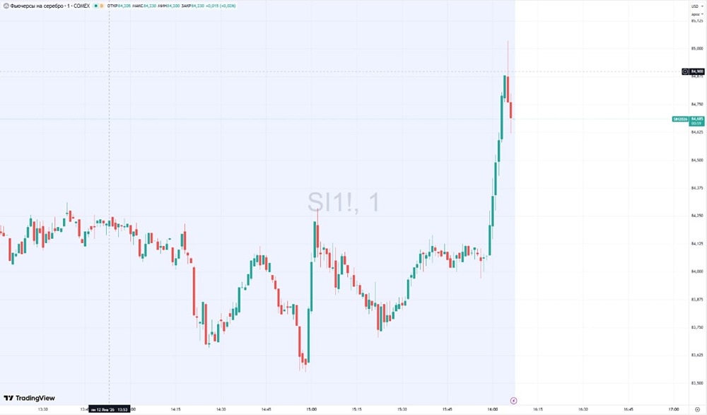 $85 за унцию: серебро пишет новую страницу в истории рынка