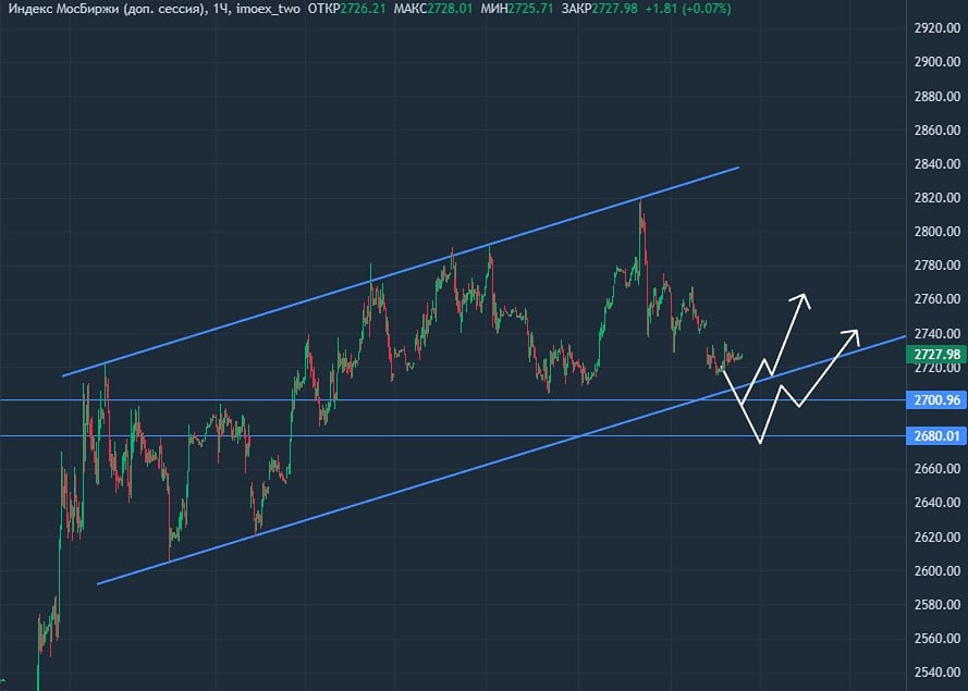 Российский рынок акций: два сценария развития ситуации