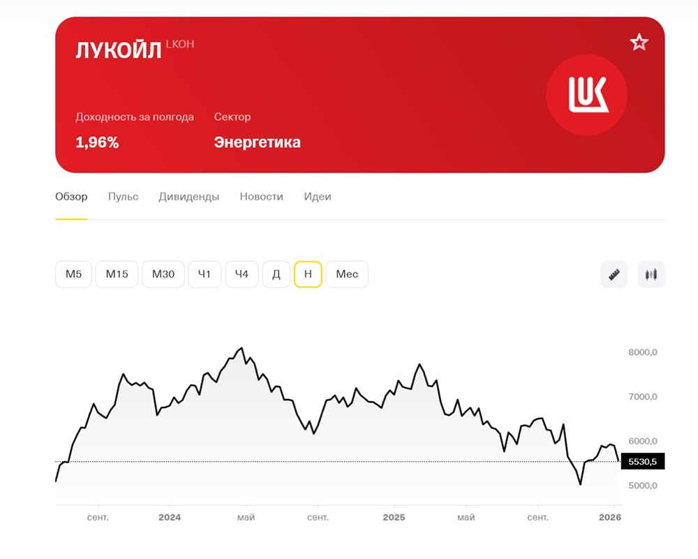 Стоит ли покупать акции Лукойла при снижении цен на нефть?