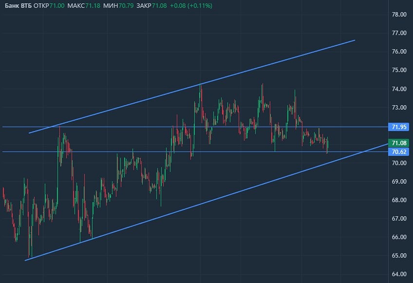 Чего ждать от дивидендов ВТБ в 2026 году?