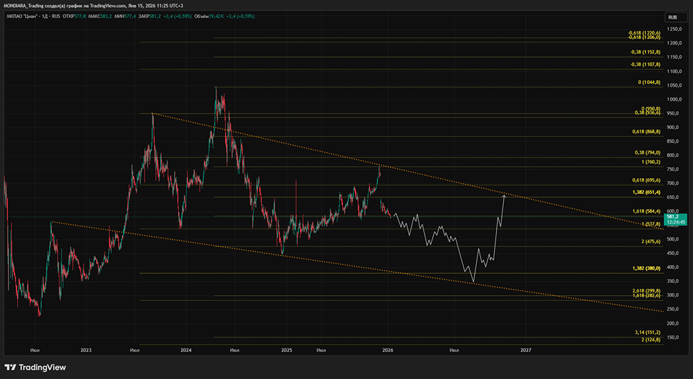 Стоит ли инвестировать в акции Циана сейчас: анализ перспектив и рисков?