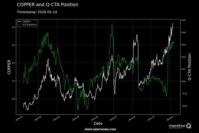 Медь на пике: как ИИ влияет на цены металла