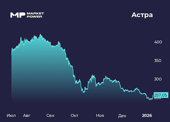 Покупка НОТ Астрой: анализ рисков и перспектив сделки