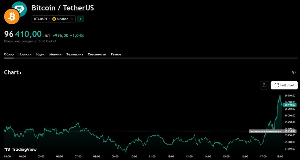 Финансовые советники массово включают крипту в портфели клиентов