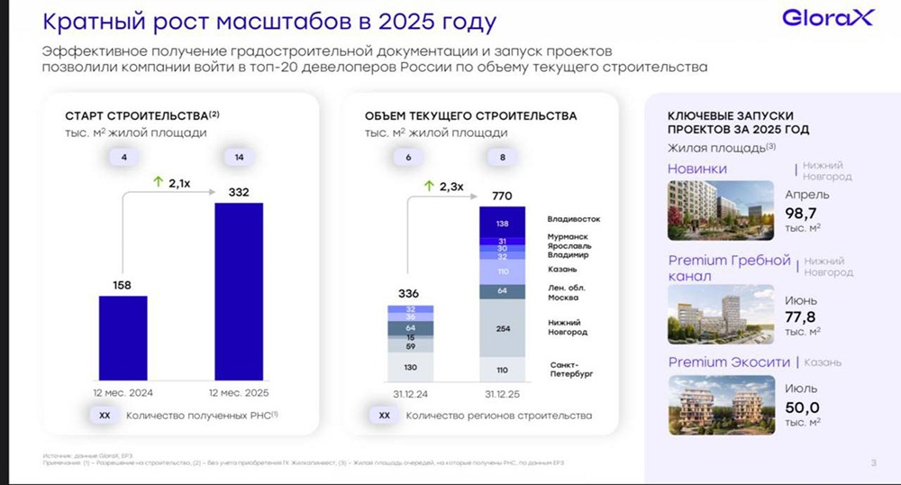 Как Глоракс перевыполнил планы в 2025 году: подробный разбор