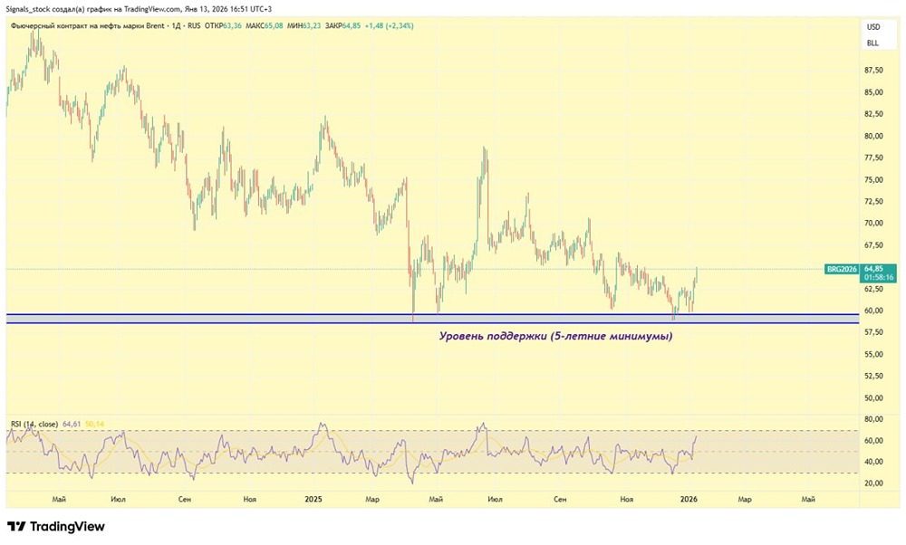 Можно ли прогнозировать цену на нефть в условиях санкций против Ирана?
