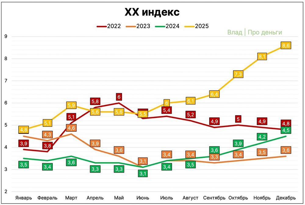 Хэдхантер бьёт рекорды: что происходит с рынком труда?